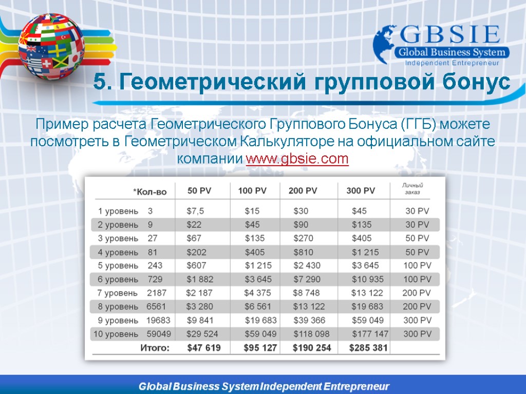 5. Геометрический групповой бонус Пример расчета Геометрического Группового Бонуса (ГГБ) можете посмотреть в Геометрическом